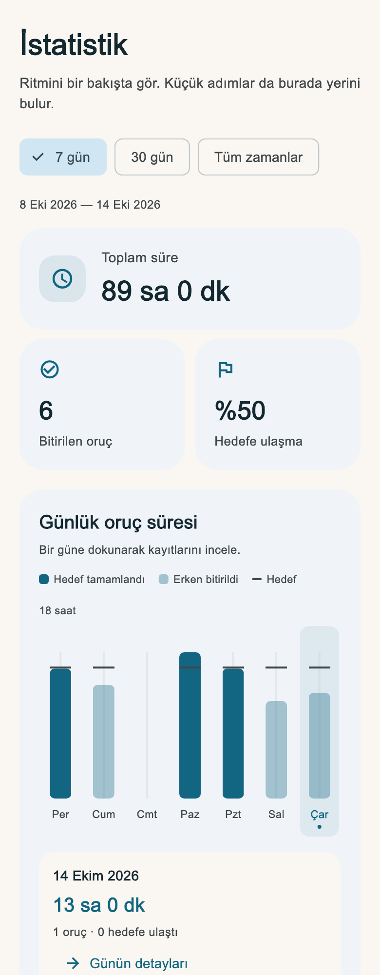 Uygulamadan örnek istatistik ekranı · Türkçe görünüm
